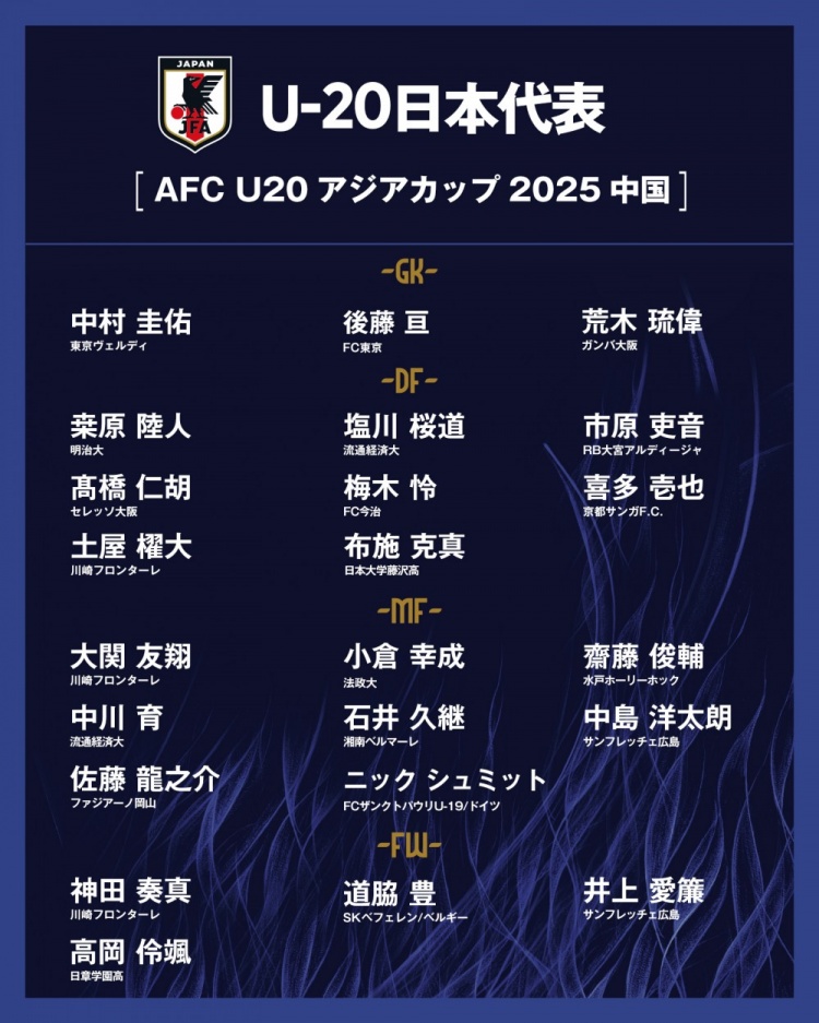  日本公布U20國家隊亞洲杯球衣號：高岡伶颯20號，高橋仁胡3號