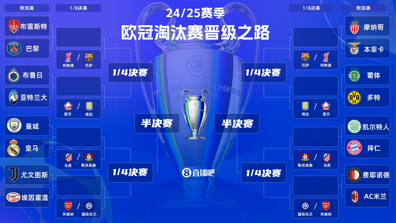  歐冠附加賽明晨打響！曼城vs皇馬“決賽級”較量，哈蘭德vs姆巴佩