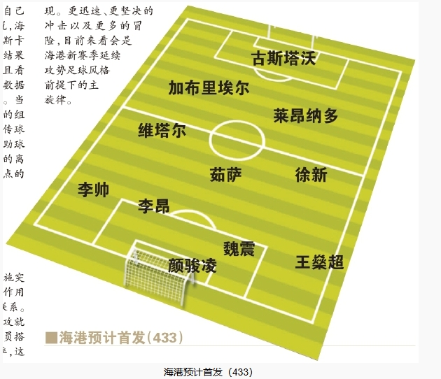  今晚首發(fā)預(yù)測：隊長首選李昂，蔣光太替補，三名新外援首秀