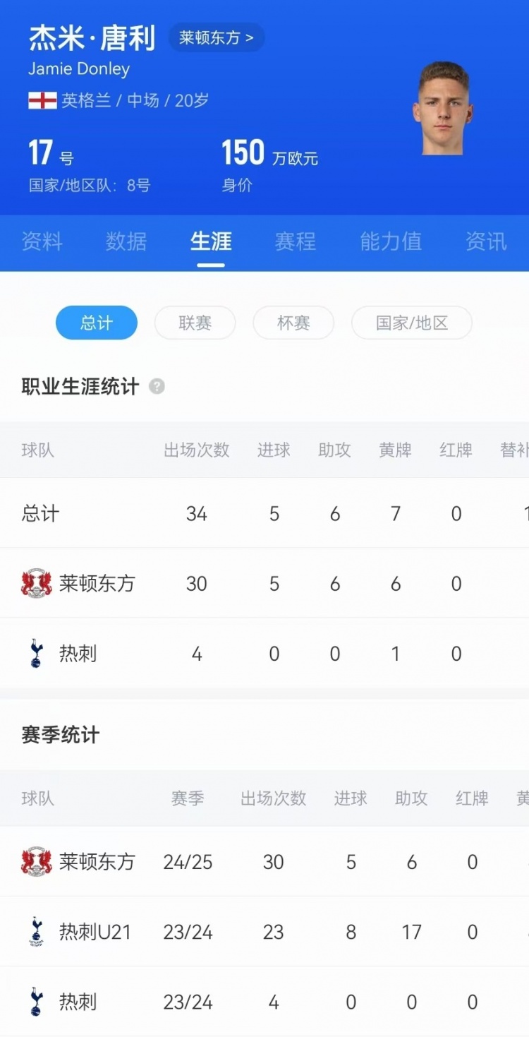  驚天吊射！20歲影鋒唐利是熱刺青訓(xùn)，本賽季被外租萊頓30場5球6助