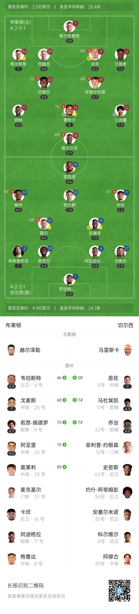  四層大巴人沒(méi)了？切爾西足總杯只換3人&1個(gè)小將，替補(bǔ)席全是小孩