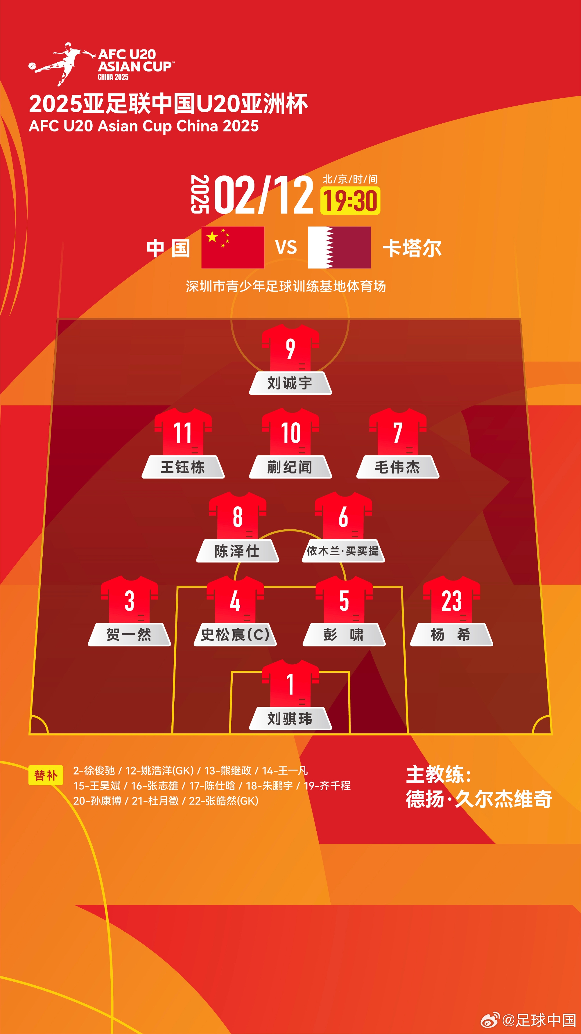  U20亞洲杯-中國vs卡塔爾首發(fā)：劉誠宇、王鈺棟先發(fā)，杜月徵替補