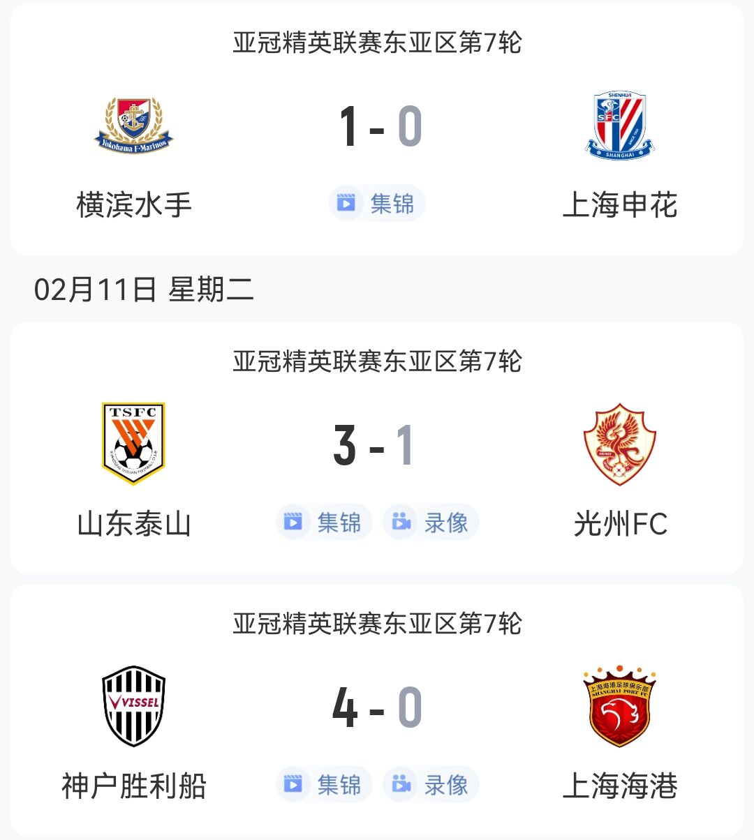  1勝2負(fù)！中超3隊(duì)本輪亞冠：泰山3-1光州，申花海港征戰(zhàn)日本均告負(fù)