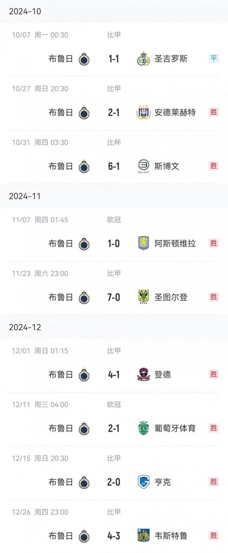  讀秒點(diǎn)殺亞特蘭大，布魯日連續(xù)16個(gè)主場(chǎng)13勝3平保持不敗