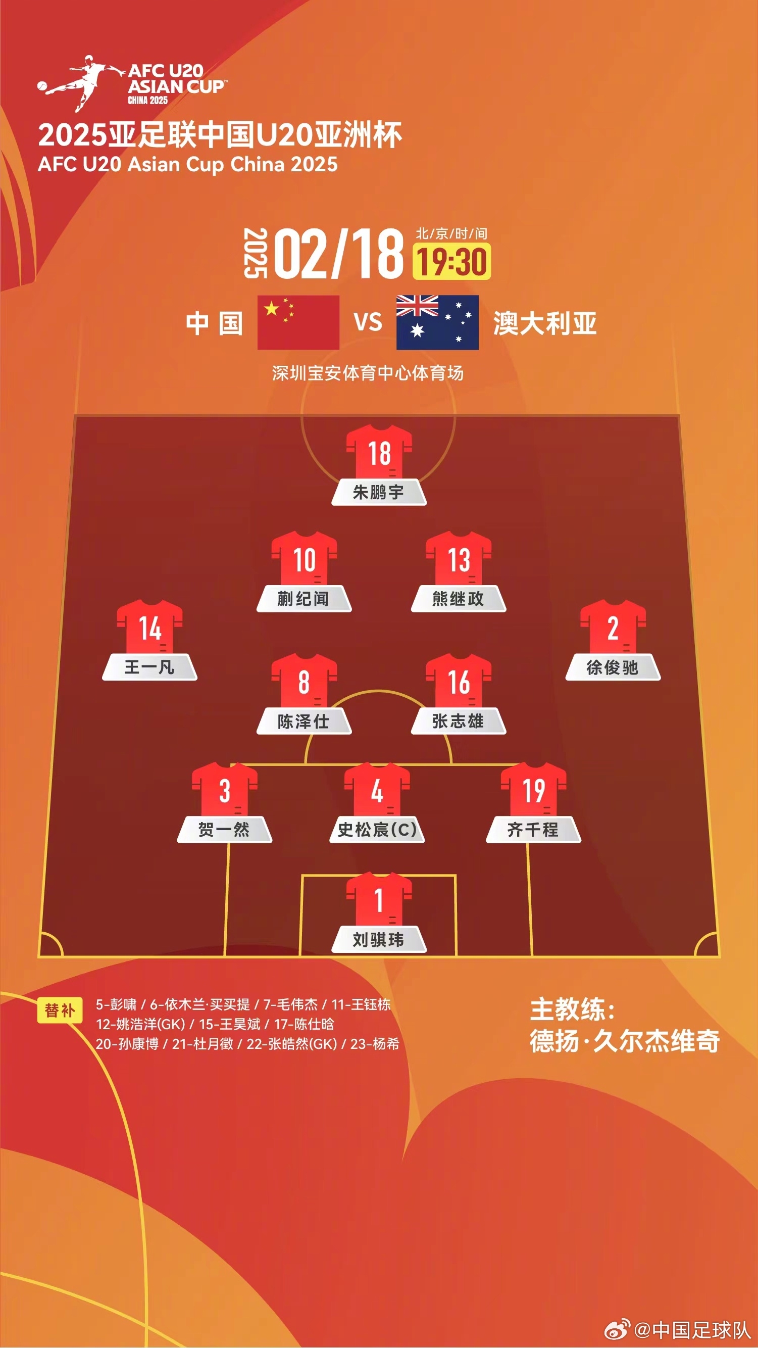  提前出線輪換6人！U20國青本場輪換6人，依木蘭、王鈺棟等人替補