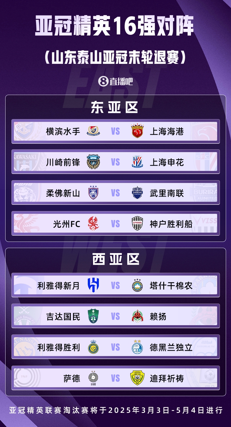  山東積分清零！亞冠精英聯(lián)賽16強(qiáng)對(duì)陣：申花vs川崎，海港vs橫濱