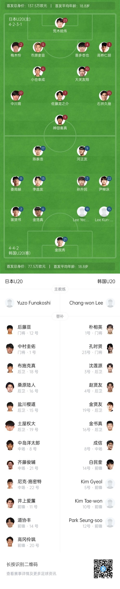  U20亞洲杯-日本vs韓國首發(fā)：神田奏真pk河正友，兩隊爭小組頭名