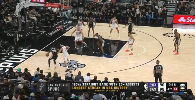 團隊籃球的典范！馬刺連續(xù)193場送出20+助攻 NBA歷史最長紀錄