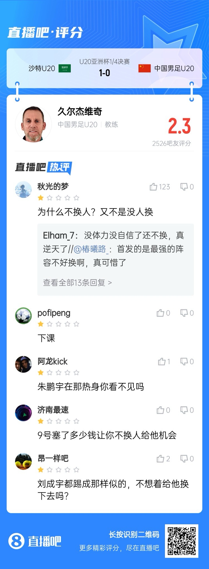  全場僅換兩人！劉誠宇體力告急仍打滿，朱鵬宇曾替補雙響未獲出場