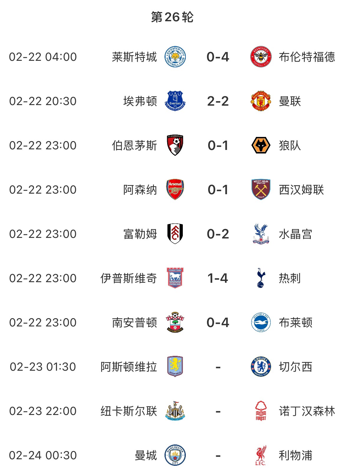  主場魔咒？本輪英超已結束7場&主場球隊1平6負，明天曼城vs利物浦