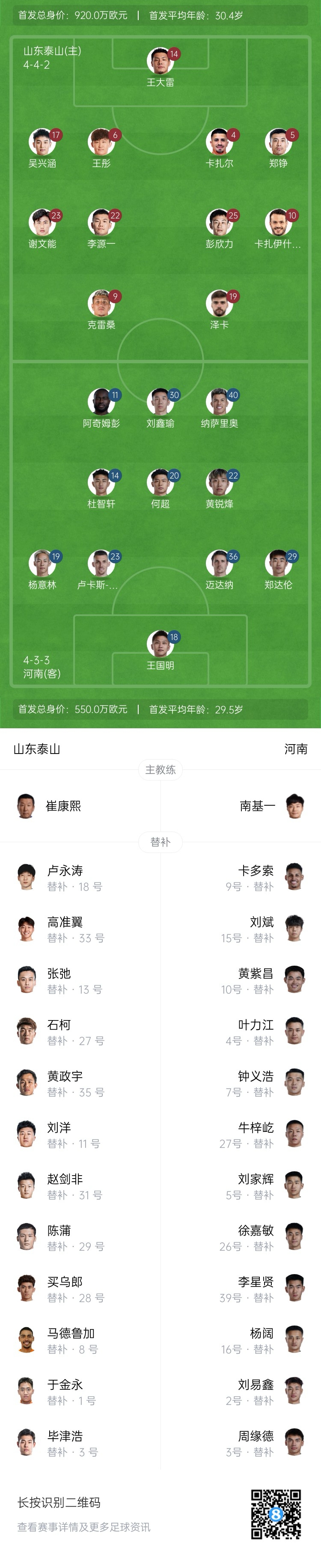  中超首輪|泰山vs河南首發(fā)：4外援PK4外援，克雷桑、謝文能先發(fā)
