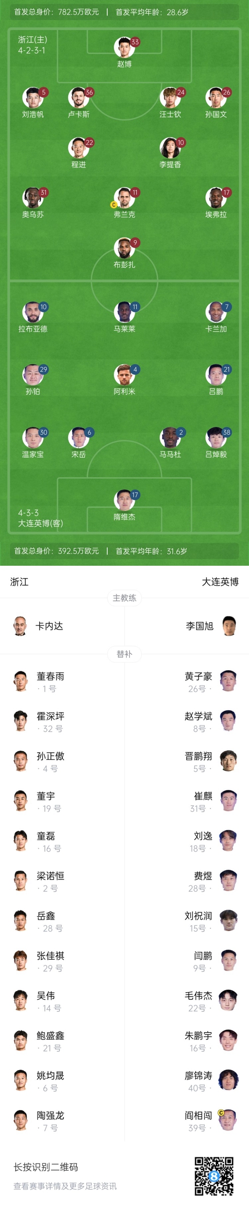  中超首輪|浙江vs英博首發(fā)：布彭扎、馬萊萊首發(fā)，國(guó)青毛偉杰替補(bǔ)