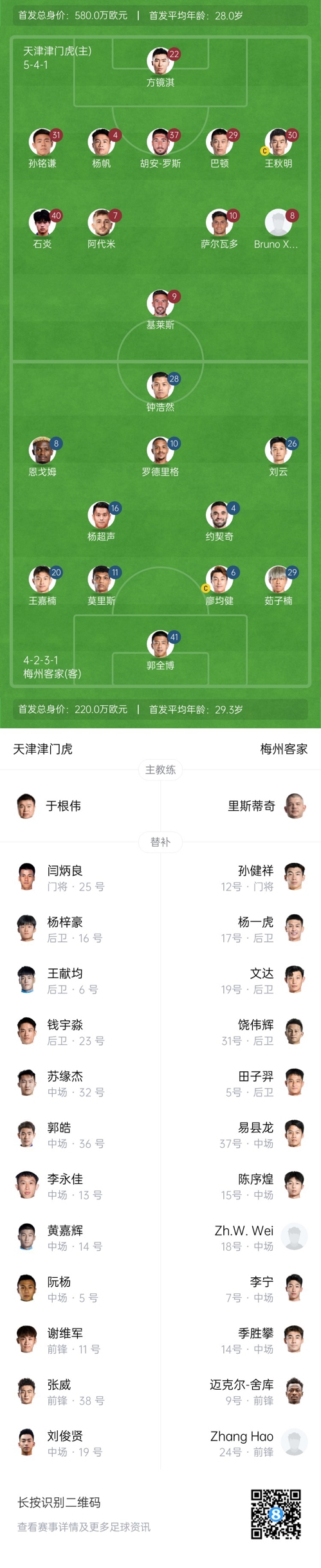  中超首輪|津門(mén)虎vs梅州：胡安-羅斯、恩戈姆先發(fā)，巴頓踢邊衛(wèi)