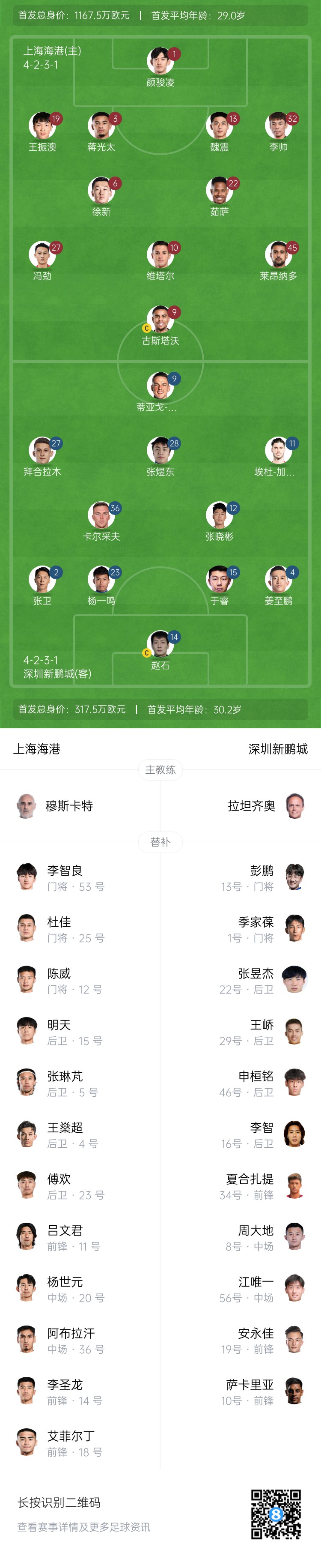  海港vs新鵬城首發(fā)：4外援PK3外援，魏震、蔣光太先發(fā)，姜至鵬出戰(zhàn)