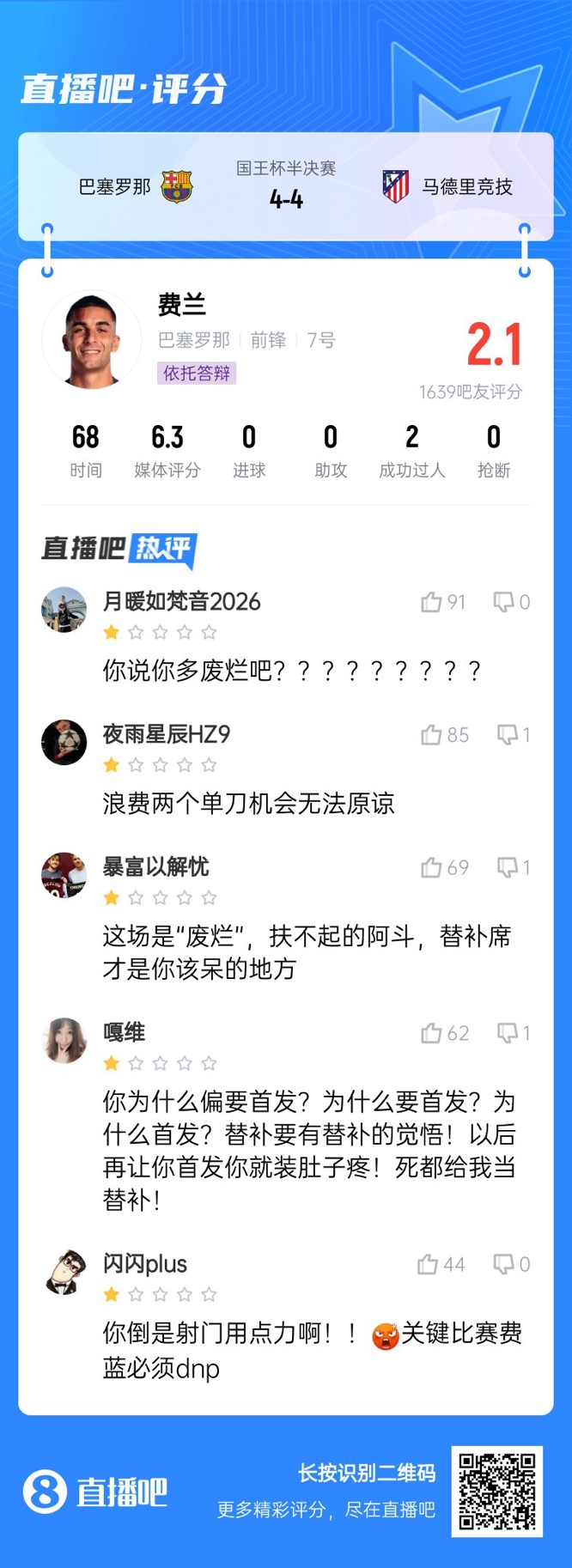  中鋒互換得慘案！費(fèi)蘭首發(fā)2次錯(cuò)失機(jī)會(huì)僅2.1分，對(duì)面小蜘蛛1球1助