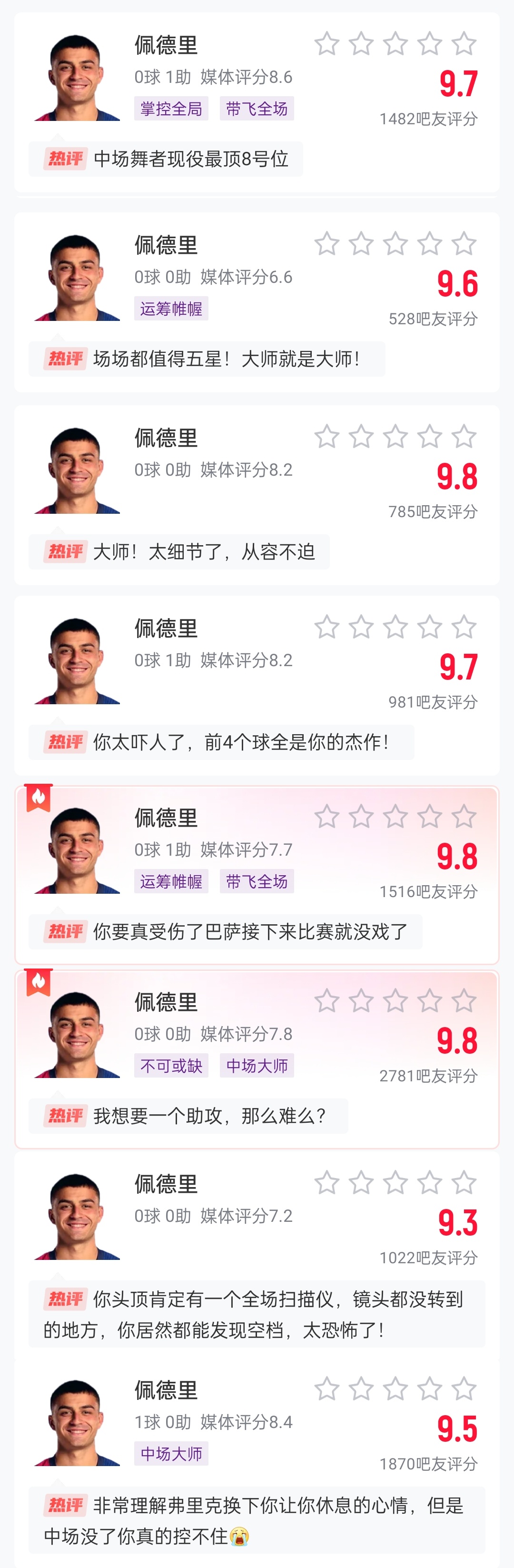  這么強的嗎？佩德里近8場比賽1球3助，吧友場均評分9.65最低9.3