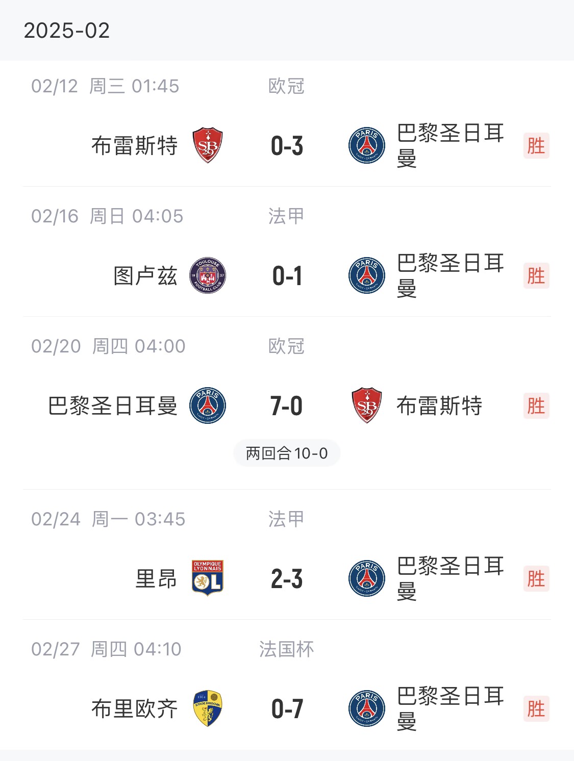  我浦3月大考！巴黎又打出一個(gè)7-0，附加賽10-0，法國杯虐法丁球隊(duì)
