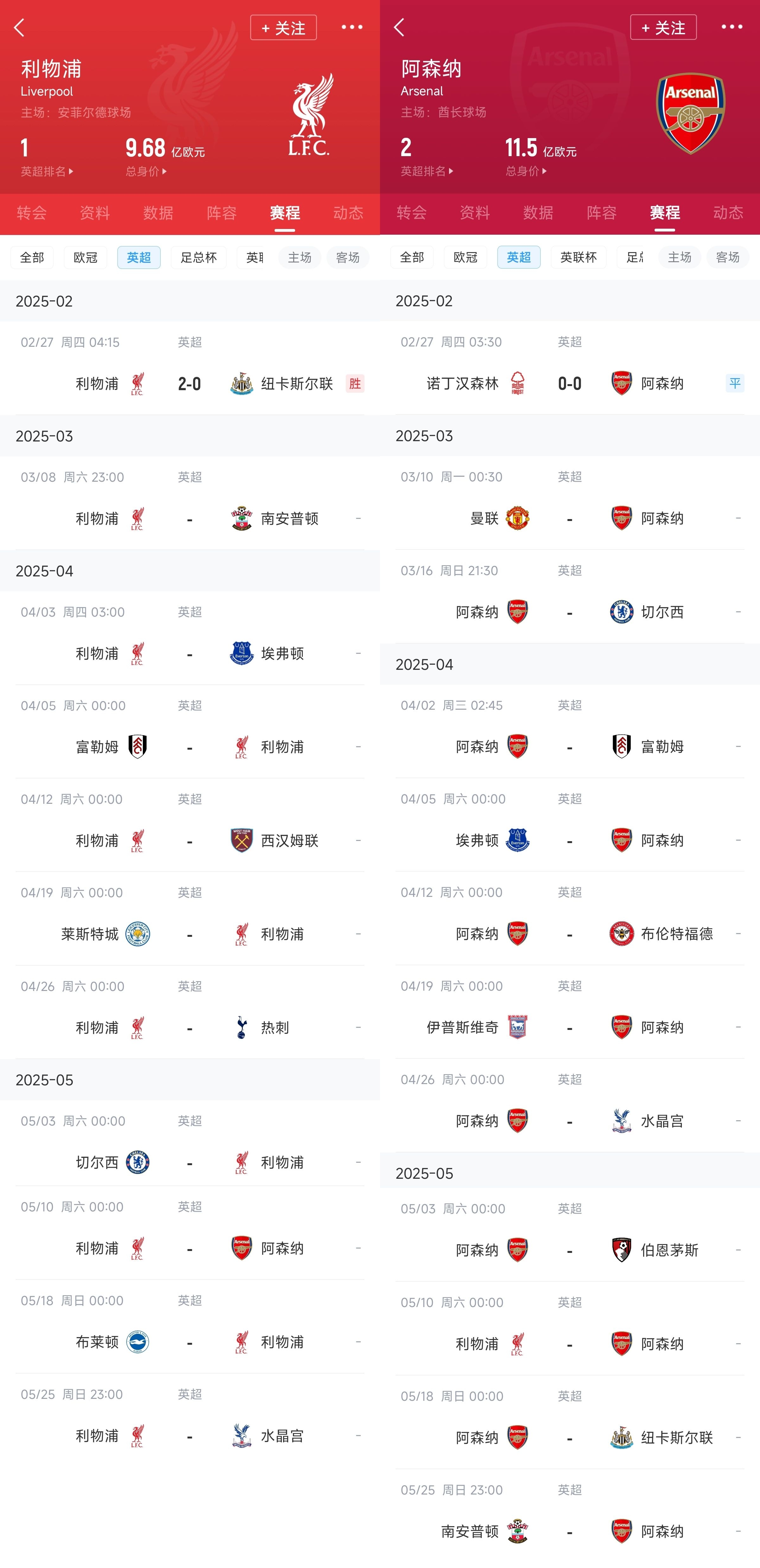  已差13分！紅軍槍手賽程：均有切爾西&槍手稍難，第36輪正面交鋒