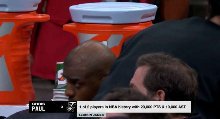  NBA歷史僅2名球員得分20000+且助攻10000+：保羅、詹姆斯