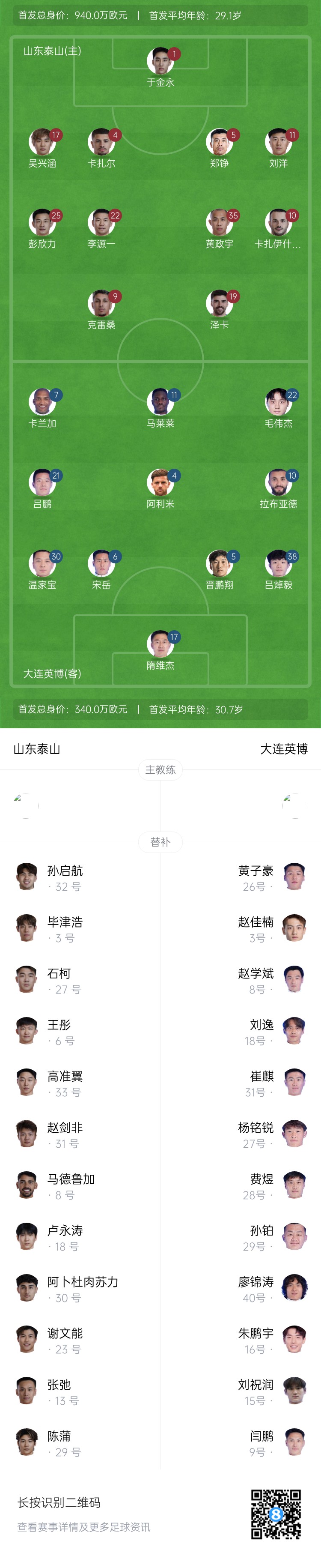  泰山vs英博首發(fā)：四外援PK！于金永先發(fā)謝文能替補(bǔ)，毛偉杰首秀