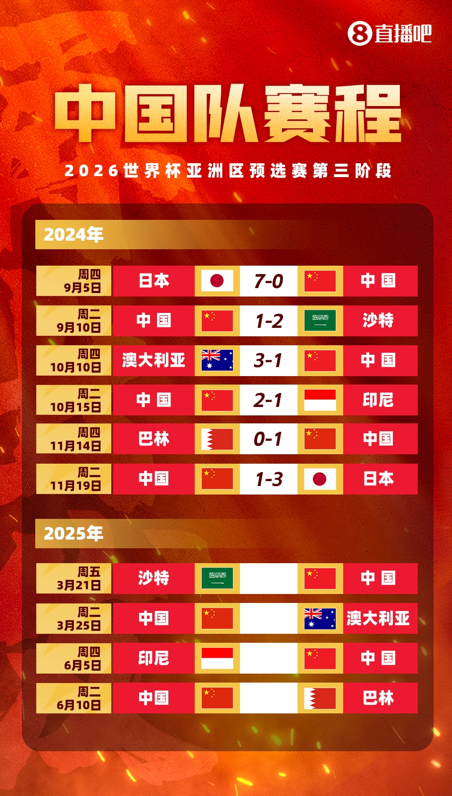  賽季首戰(zhàn)打18強(qiáng)賽??塞鳥本賽季還沒出過場，入籍后首戰(zhàn)將踢沙特