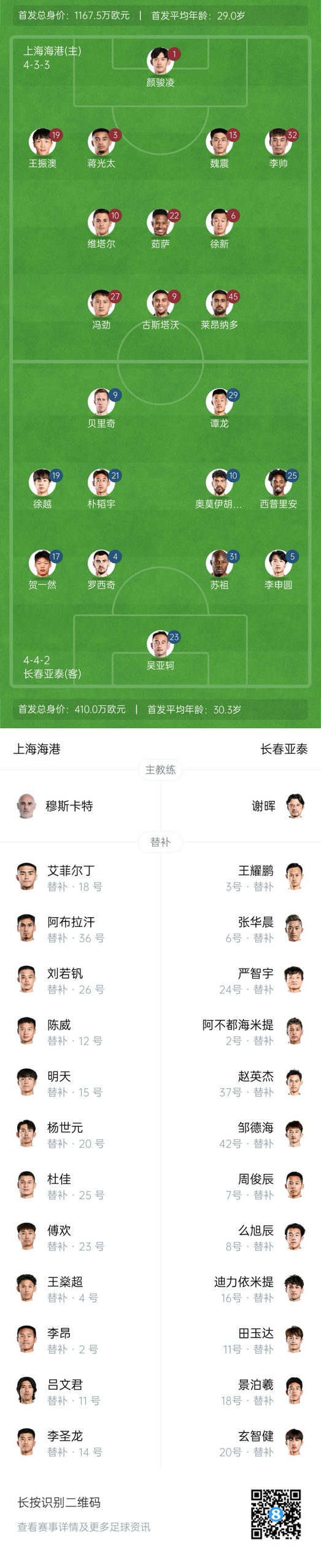  海港vs亞泰首發(fā)：4外援PK5外援！萊昂納多先發(fā)，譚龍、賀一然出戰(zhàn)