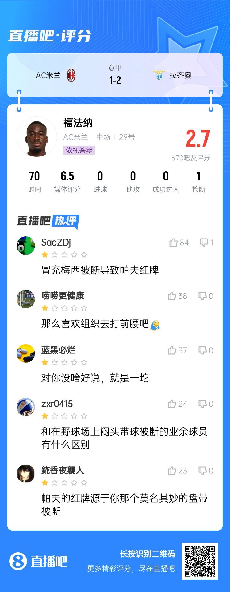  2.7分！福法納帶球往人堆里鉆，貢多齊斷球送直傳造帕夫紅牌