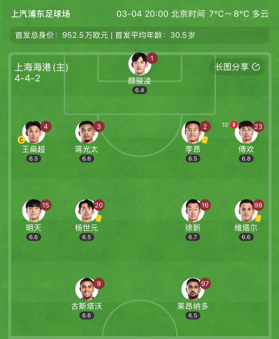  有減員隱患？海港半場李昂、楊世元、維塔爾3人吃到黃牌，對手0黃
