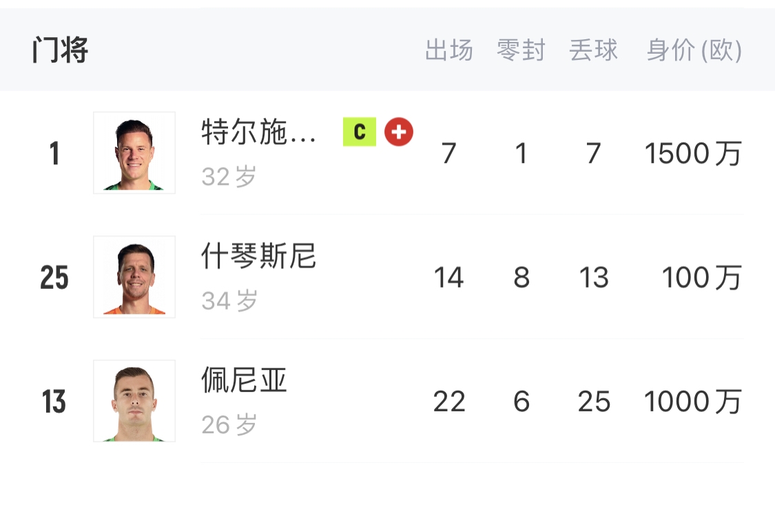  如何抉擇？一門特獅32歲，佩尼亞26歲，34歲什琴斯尼合同6月到期