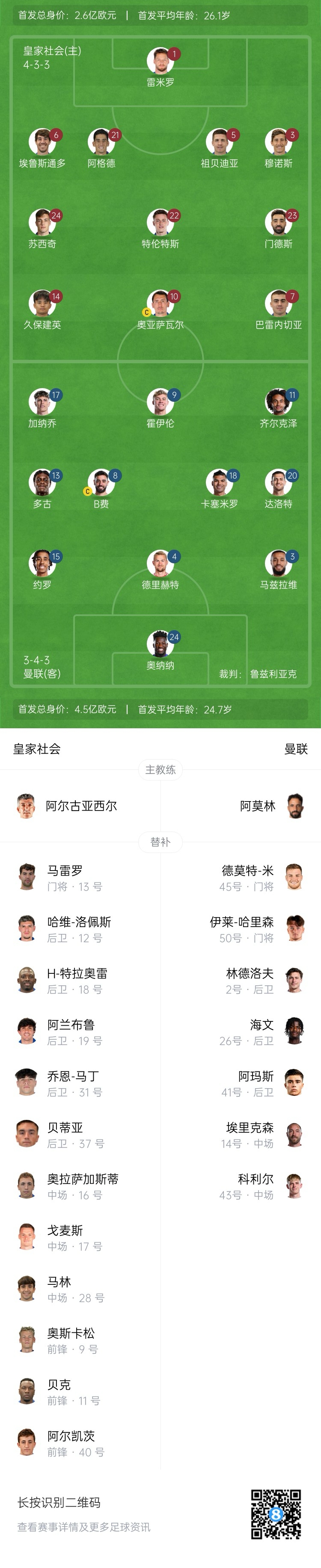 慘！曼聯(lián)替補(bǔ)僅7人，5人是小將&其中兩個(gè)還是門將