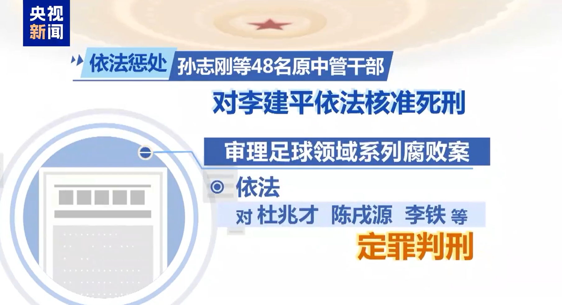  最高法工作報告：審理足球領域系列腐敗案，依法對李鐵等定罪判刑