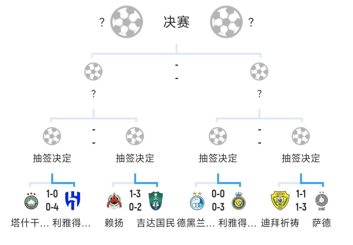  全員惡人！新月+勝利+國民打亞冠全部輕松晉級，西亞4強沙特占3席