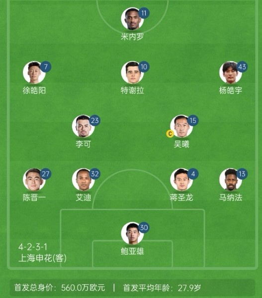  記者談申花亞冠1/8決賽次回合首發(fā)：仍是4321，米內(nèi)羅單箭頭突前