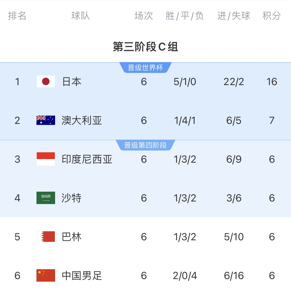  利好！塞鳥(niǎo)具備出場(chǎng)資格，你認(rèn)為國(guó)足3月兩場(chǎng)世預(yù)賽能搶下幾分？