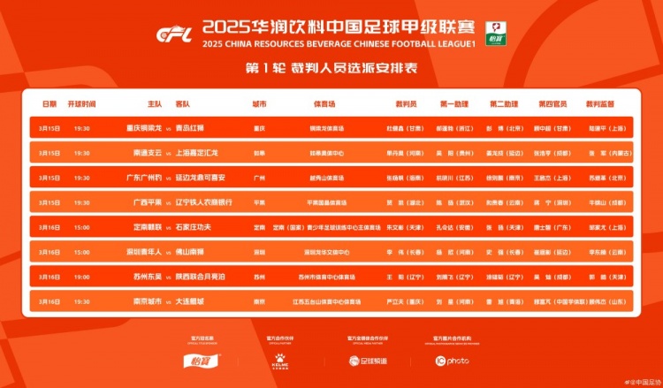  中甲首輪裁判名單：張楊帆執(zhí)法廣州豹vs延邊，王陽執(zhí)法蘇州vs陜西