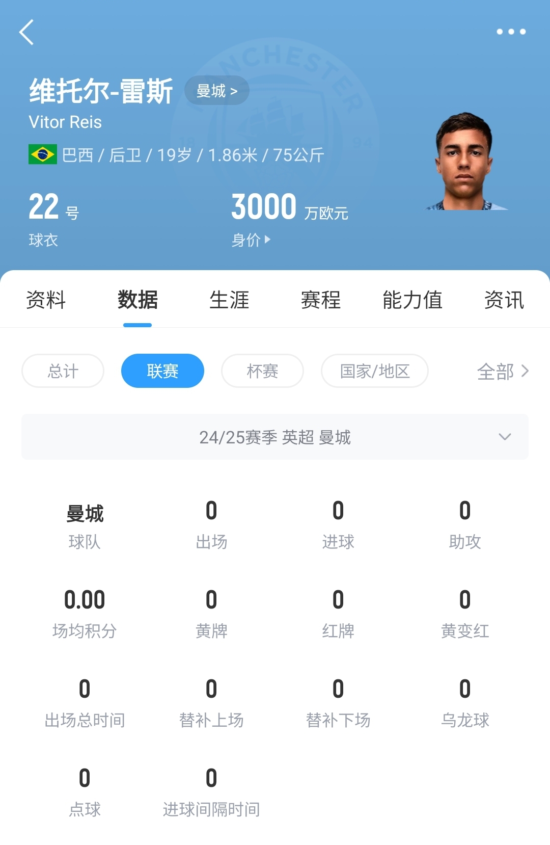  平臺很重要！19歲雷斯仍未英超首秀，身價已暴漲1600萬至3000萬歐