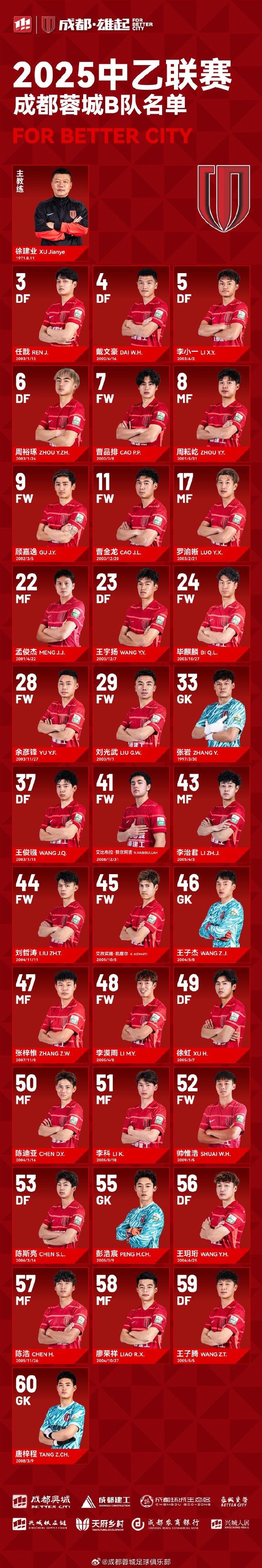  成都蓉城B隊(duì)大名單出爐！