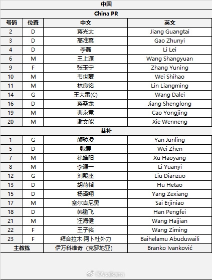  國足首發(fā)較上場變動：更改4人，蔣光太、李磊先發(fā)