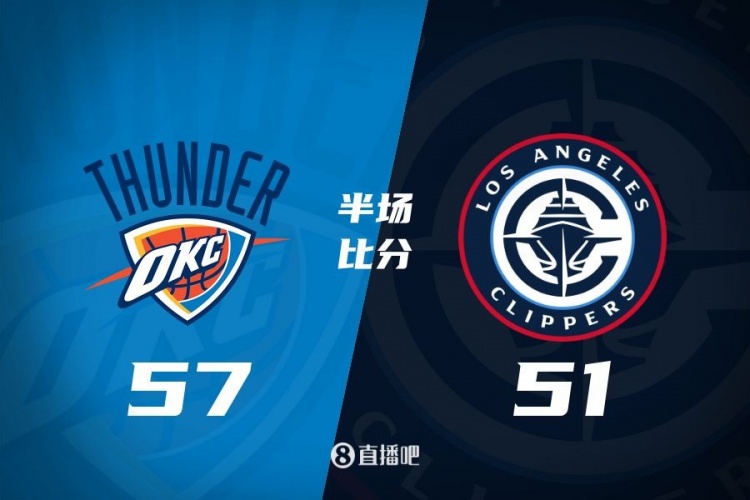  各打一節(jié)好球！快船半場51-57雷霆 哈登6中1得7+4+4&SGA17分6助