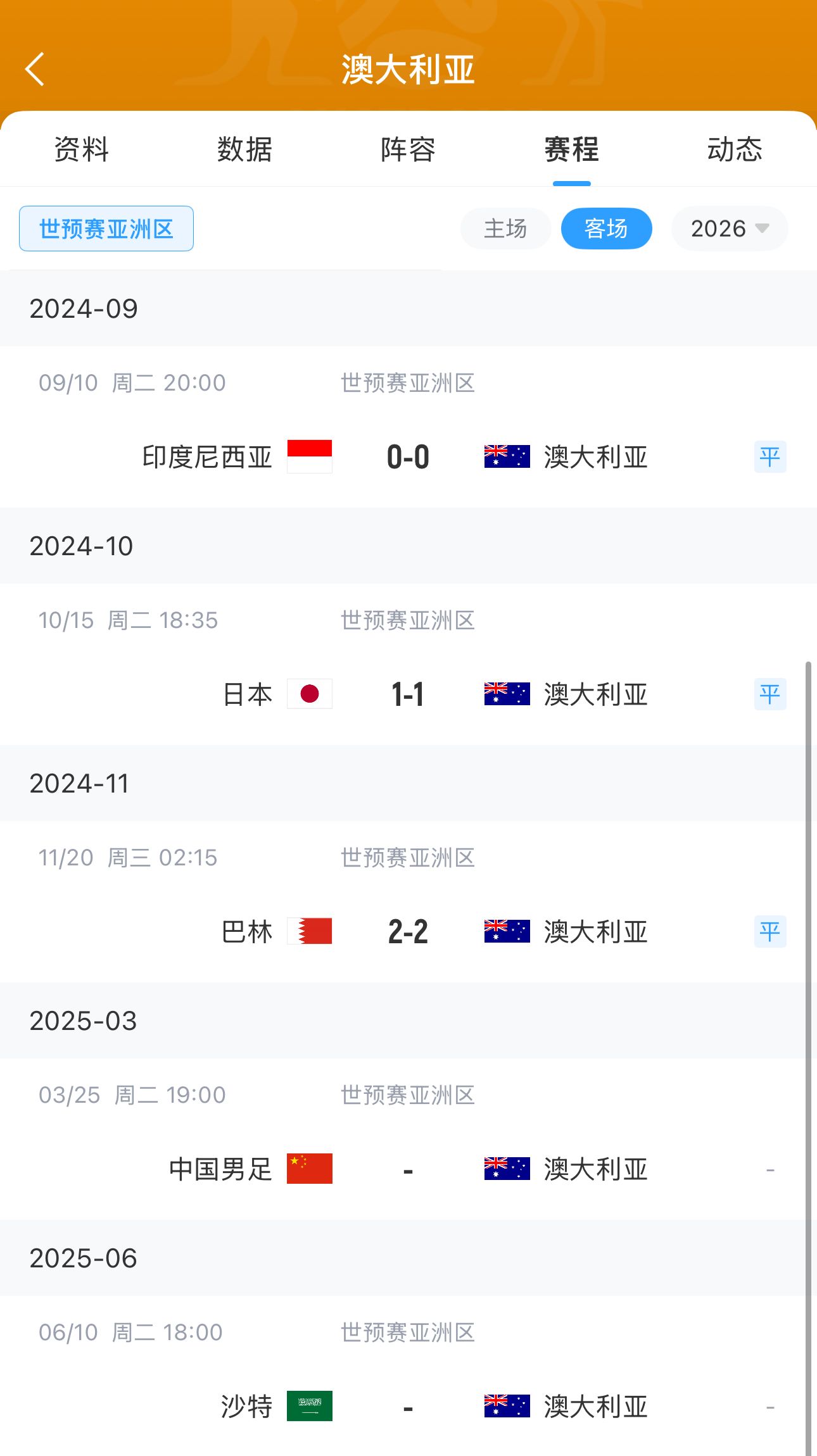  今晚國足有機會？澳大利亞18強賽客場三連平未嘗勝績 平印尼&巴林