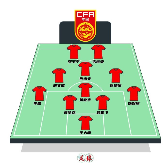  陳永預測國足首發(fā)：張玉寧韋世豪鋒線，曹永競前腰&黃政宇后腰