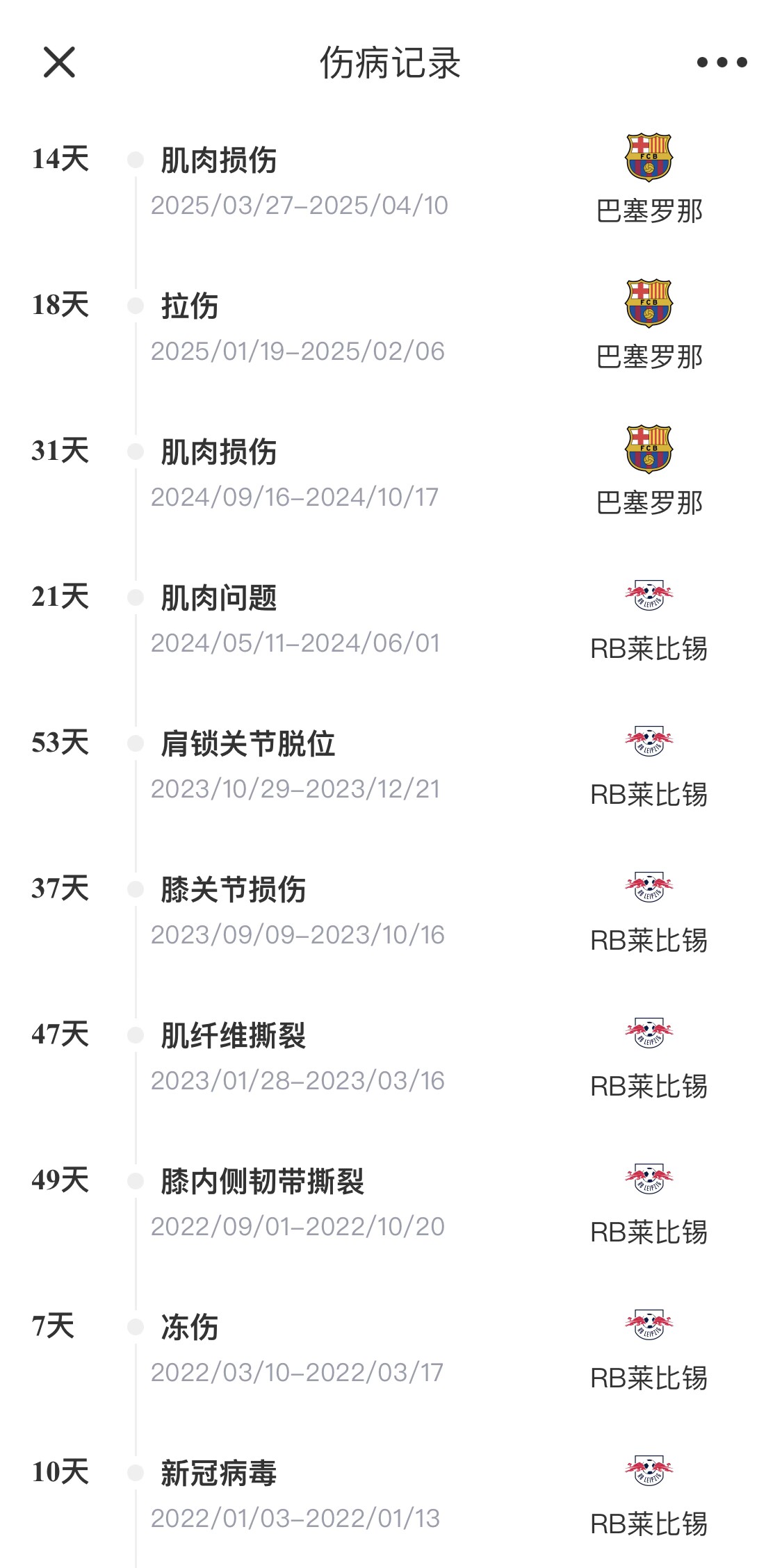  脆脆鯊！奧爾莫或遭內(nèi)收肌損傷，本賽季已傷3次休66天缺席10場