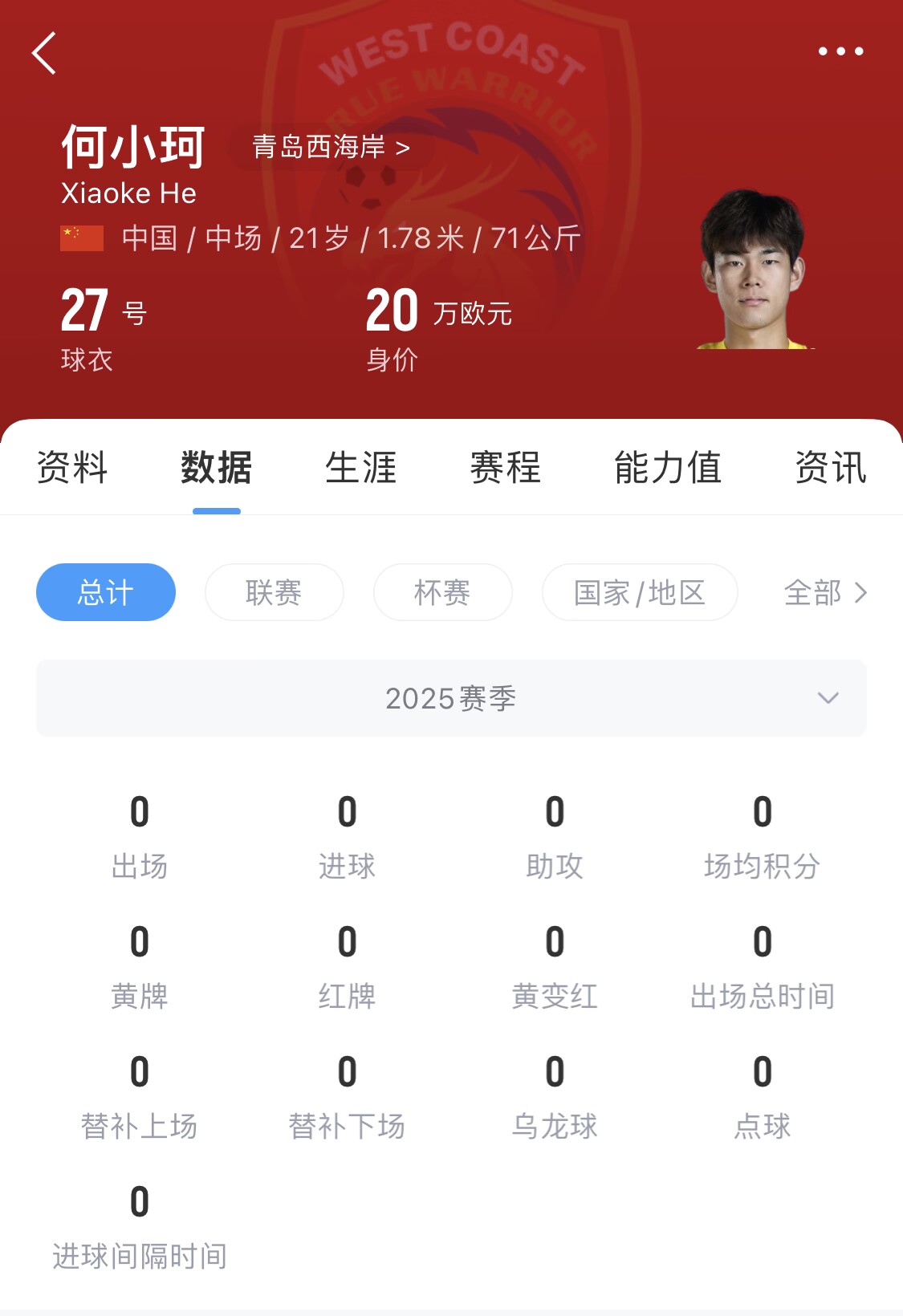  天賦難兌現(xiàn)？21歲何小珂中超前3輪0登場，出身泰山青訓(xùn)＆留洋多地