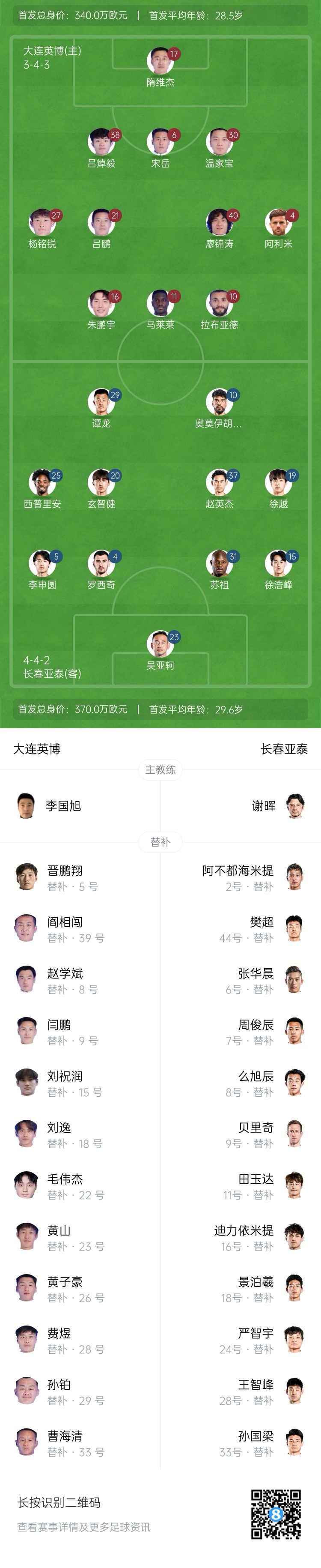  英博vs亞泰首發(fā)：17歲楊銘銳、19歲朱鵬宇先發(fā)，19歲玄智健出戰(zhàn)