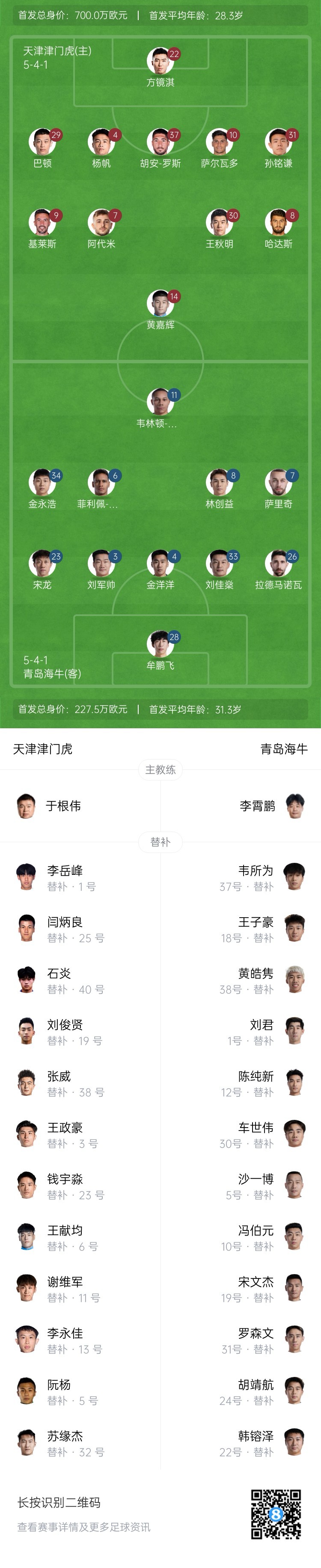  津門虎vs海牛首發(fā)：五外援PK四外援，巴頓、林創(chuàng)益出戰(zhàn)