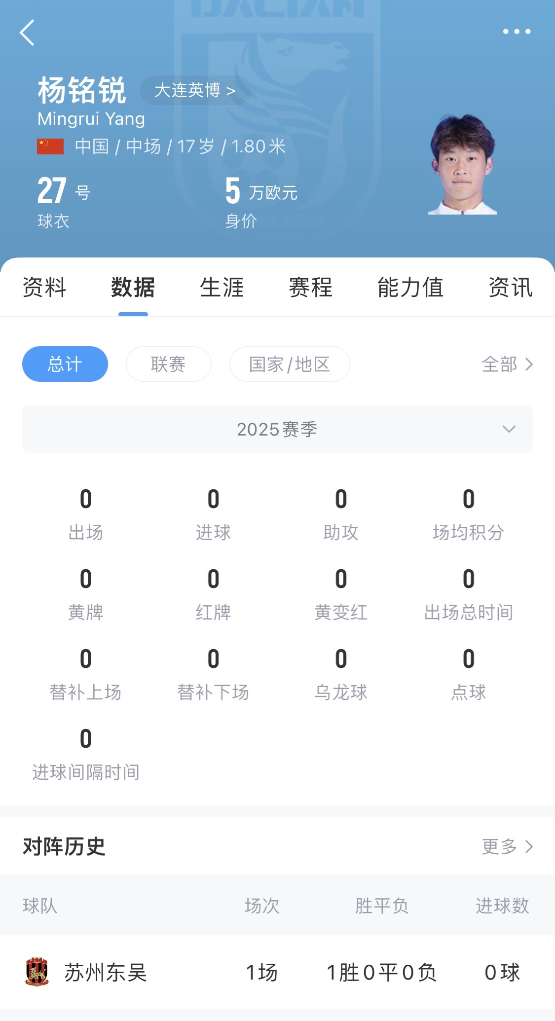  后生可畏！17歲小將楊銘銳迎中超首秀，首發(fā)出戰(zhàn)長春亞泰