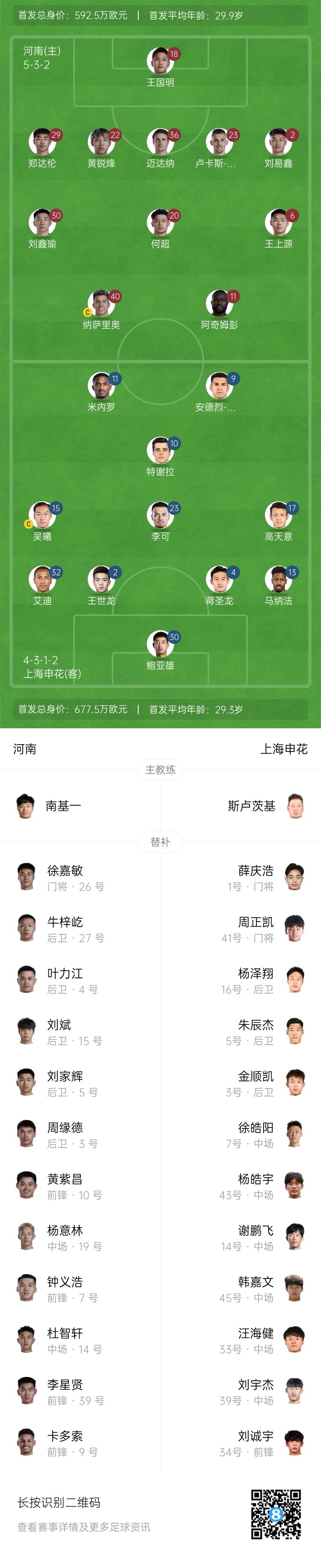  河南vs申花首發(fā)：阿奇姆彭、王上源先發(fā)，蔣圣龍、高天意出戰(zhàn)