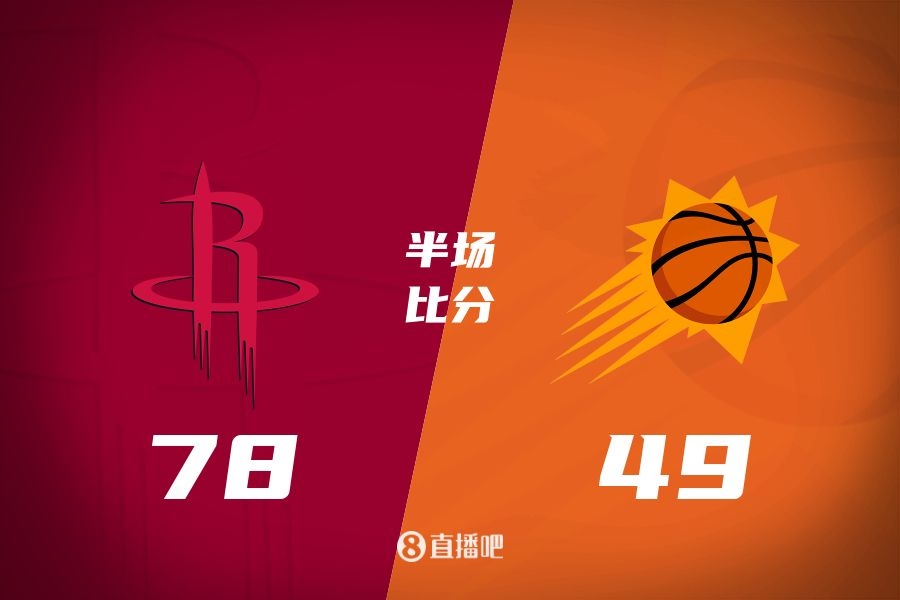  火箭半場領(lǐng)先太陽29分！杰倫-格林16分 阿門12分5前板 布克11中9
