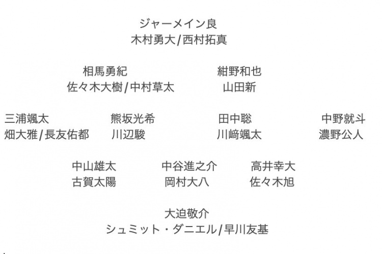  記者預(yù)測(cè)日本隊(duì)東亞杯名單：全員J聯(lián)賽，長(zhǎng)友佑都、高井幸大領(lǐng)銜