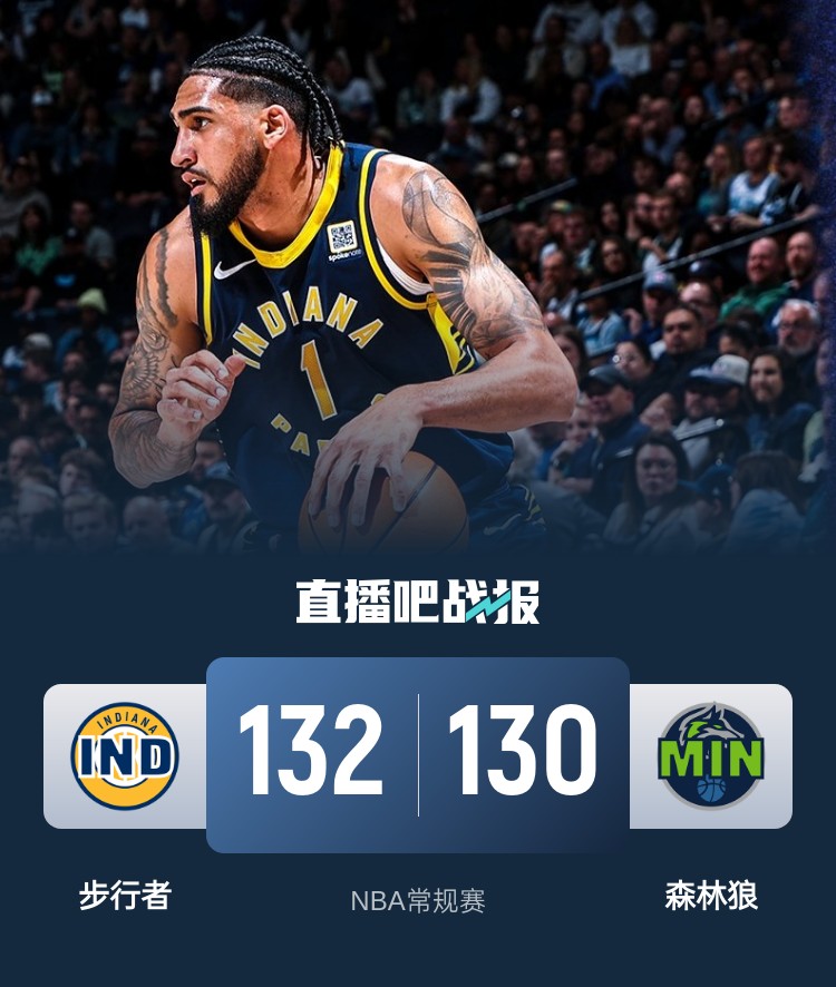  籃球無限可能！威少率殘陣掀翻勇士 森林狼慘遭絕殺 火箭一身冷汗